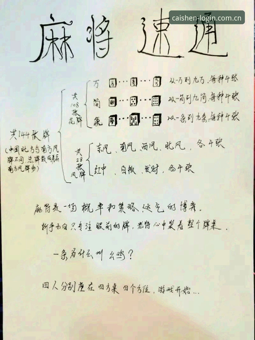 新手教程 vs 高手进阶：3368财神棋牌入门到精通的完整攻略